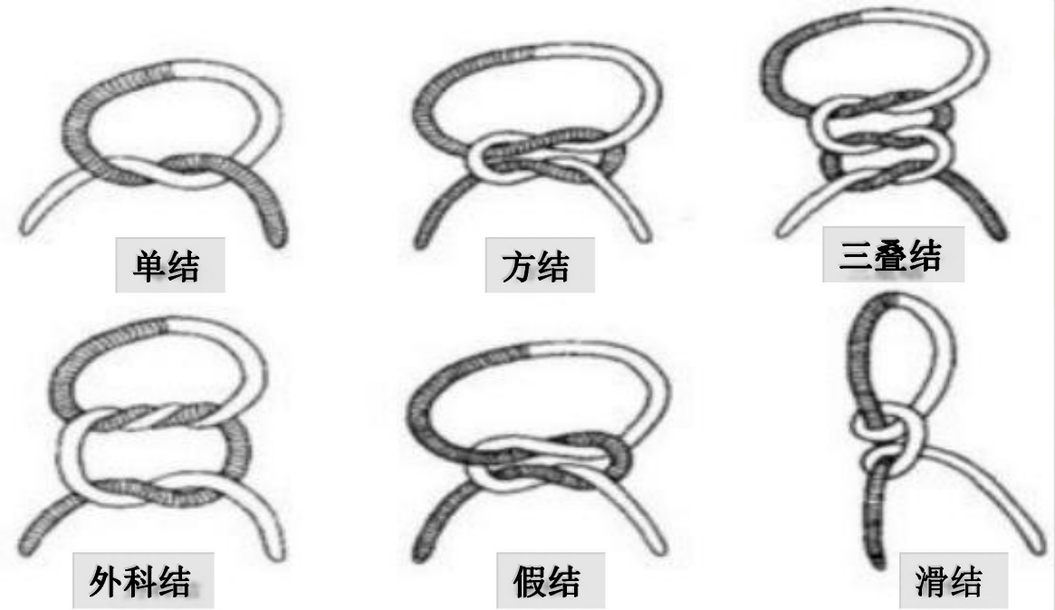 帶線(xiàn)縫合針打結方法.png