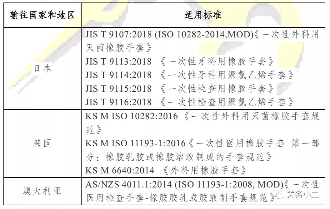 出口其他國家易用和非醫用手套.jpg