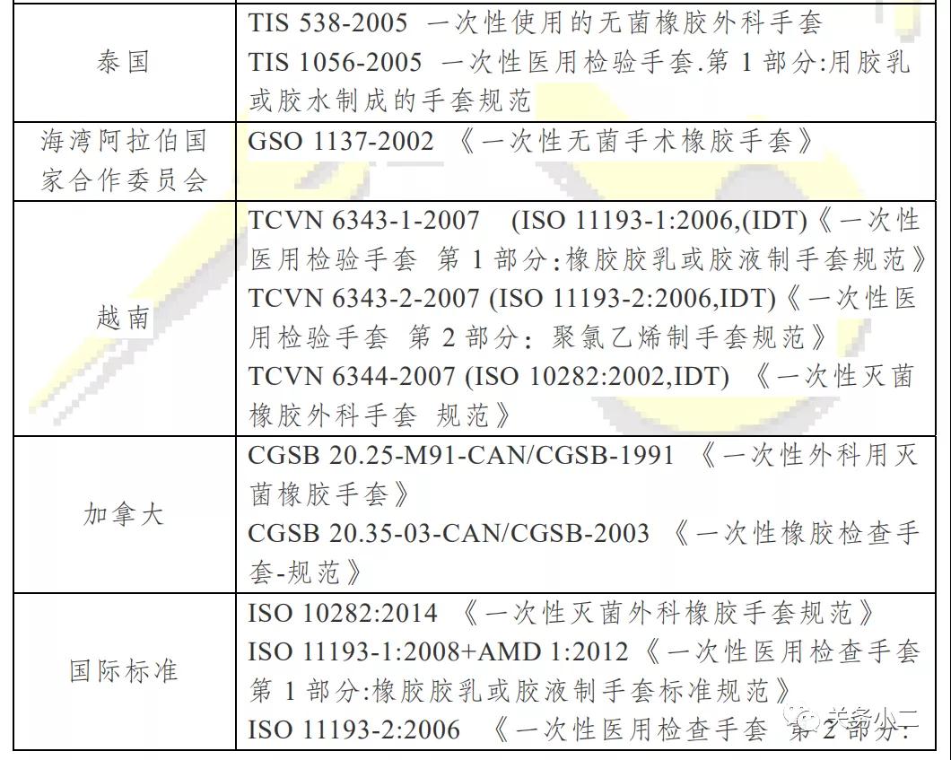 出口其他國家易用和非醫用手套3.jpg