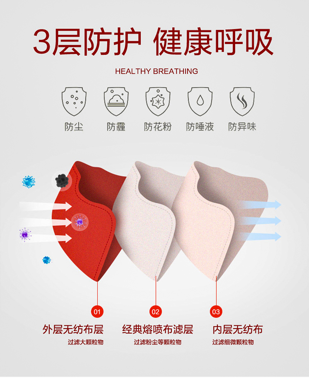 中國紅紀念款定制口罩,三層防護,外層無(wú)紡布可過(guò)濾大顆粒物,中層熔噴布可過(guò)濾粉塵等細小顆粒物